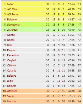 serie_a_cls.png